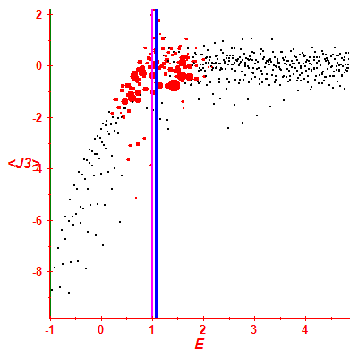 Peres lattice <J3>